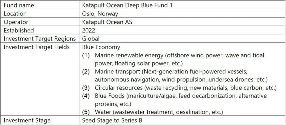 Table detailing the Katapult Ocean Deep Blue Fund 1, established by Katapult Ocean AS in 2022, targeting global Blue Economy across five fields including marine renewable energy and marine transport.
