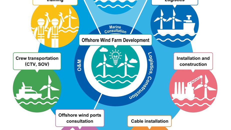 MOL Group Exhibits at WIND EXPO International Wind Energy Expo (Wednesday, February 19 ~ Friday, February 21)