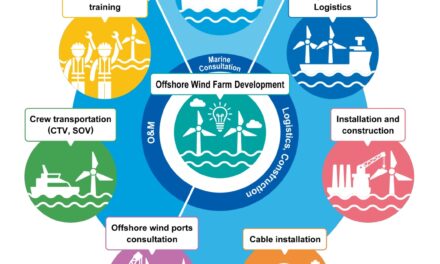 MOL Group Exhibits at WIND EXPO International Wind Energy Expo (Wednesday, February 19 ~ Friday, February 21)